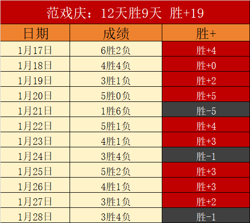鵜鶘預期健,壯陣容燃點,未制定應對,678体育平台,678体育官方网站,678体育登录入口,678体育app下载