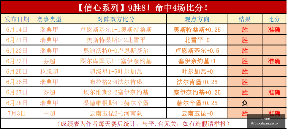 体育,678体育,678体育官网,678体育官网,678体育App,678体育直播,678体育登录,678体育娱乐