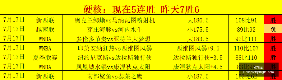 体育,678体育,678体育官网,678体育官网,678体育App,678体育直播,678体育登录,678体育娱乐