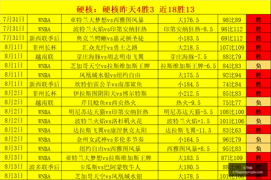 伊万表态,国足出局,我愿意承担,678体育官网,678体育App,678体育直播,678体育登录,678体育娱乐