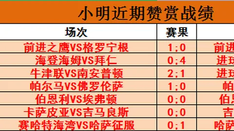 “NBA全明星赛收视率创历史新低”