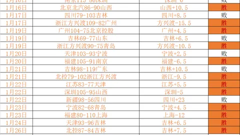 “巴黎圣日耳曼近期法甲平局连连”